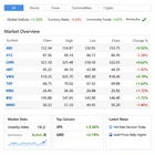 Beyond Motors configurator